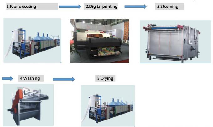 Машина цифрового принтера Starfire 1024 промышленная для домашней воды тканья - основанных чернил