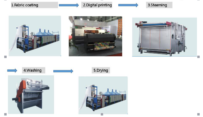 Печатная машина ткани Риоч Ген5 планшетная высокоскоростная цифров с поясом 120м2 в час
